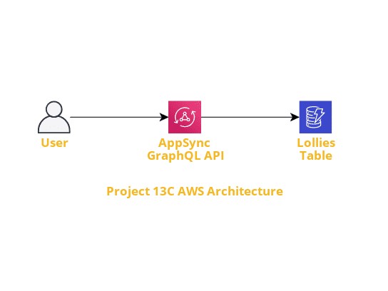 Architecture Diagram